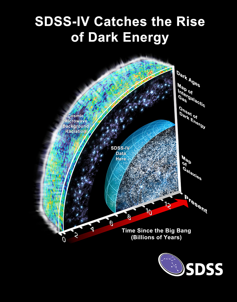 Nền vũ trụ eBOSS | SDSS (eBOSS | SDSS Galactic background radiation): Khám phá những tầng không gian xa xôi với nền vũ trụ eBOSS | SDSS. Đây là một trong những nghiên cứu quan trọng trong lịch sử nghiên cứu vũ trụ và giúp ta hiểu rõ hơn về cấu trúc và sự phát triển của vũ trụ. Hãy xem hình ảnh liên quan đến nền vũ trụ eBOSS | SDSS để khám phá những bí mật thú vị của vũ trụ.