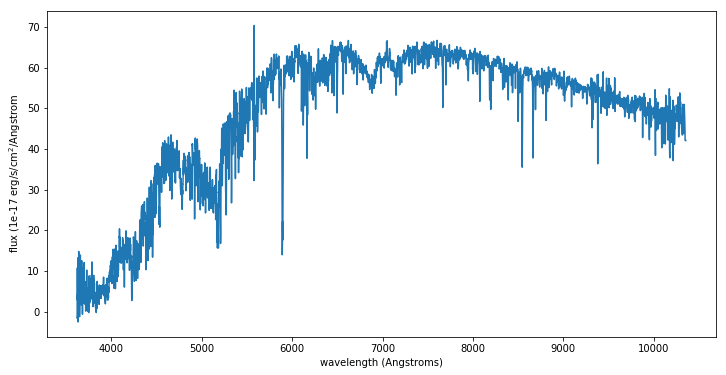 The spectrum for one MaStar K star